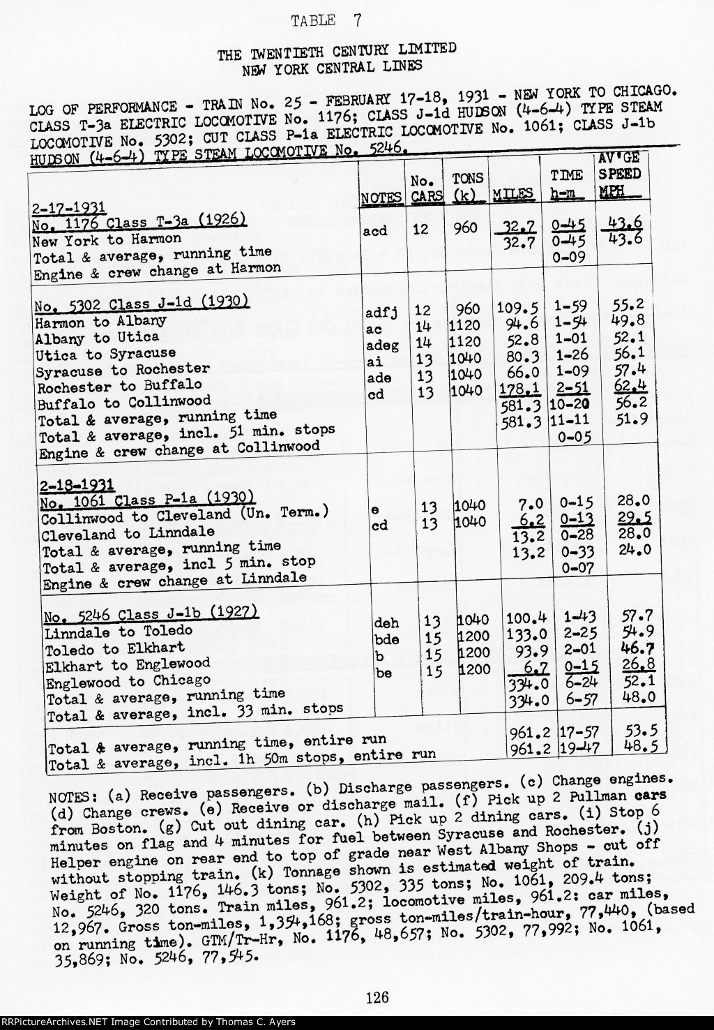 "Riding The Limiteds' Locomotives," Page 126, 1972